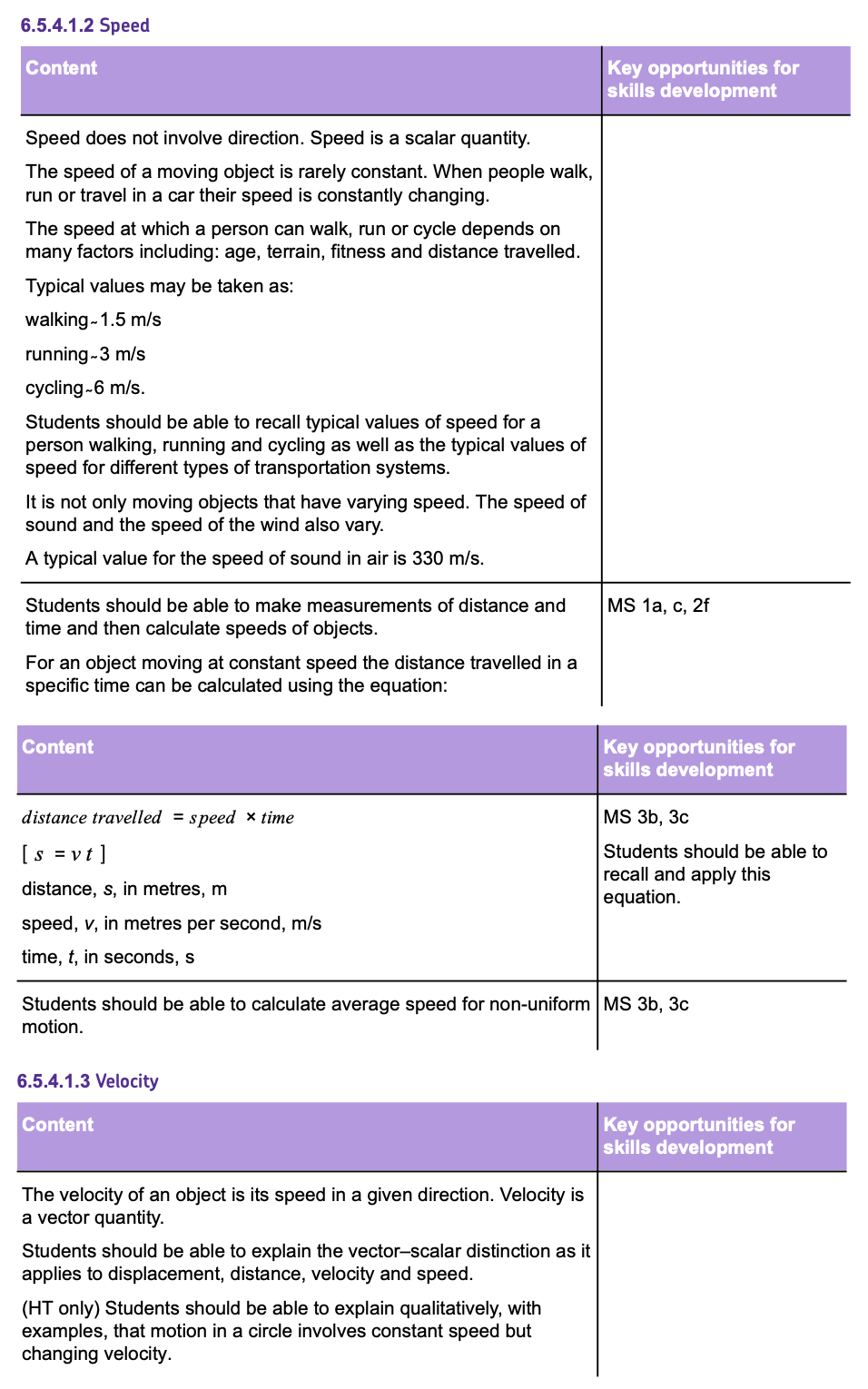 gpatch5-4-2spec